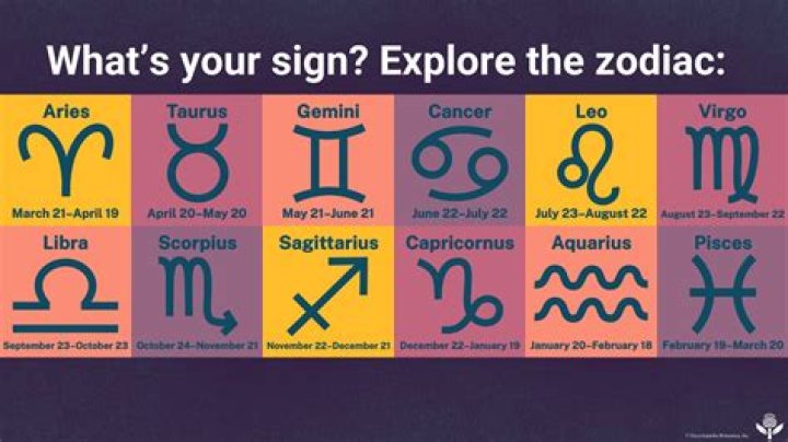 28 September 19 Sign Astrology Astrology For You