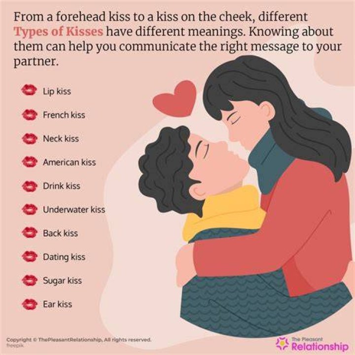 60 Types of Kisses & Their Meanings [And How To Do Them!] Types of kisses, Intimate questions