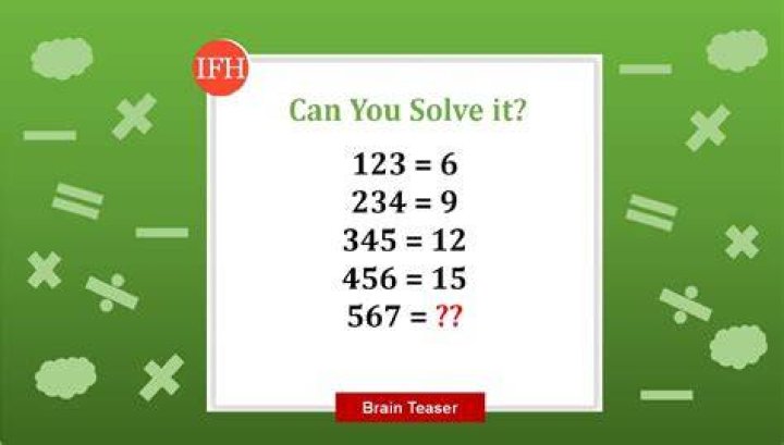 Brain Teaser only 1% can solve: 15-1(12÷4+1)=? Brain Teaser only 1% can solve: 15-1(12÷4+1)=?