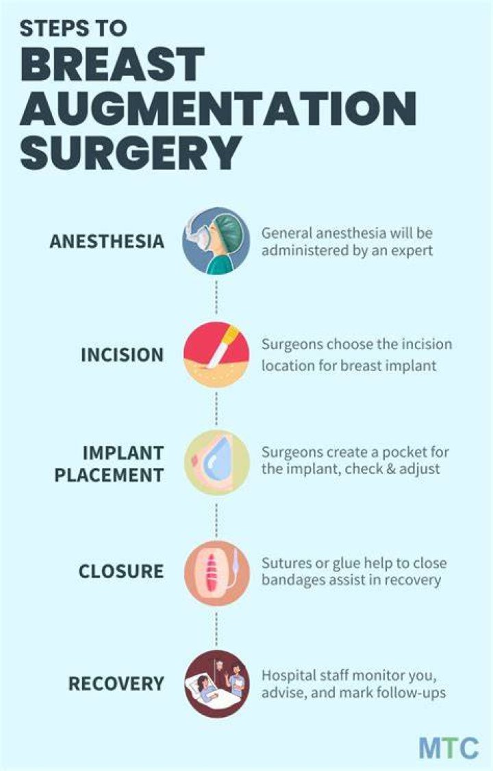 Breast Augmentation in Korea Seoul Guide Medical