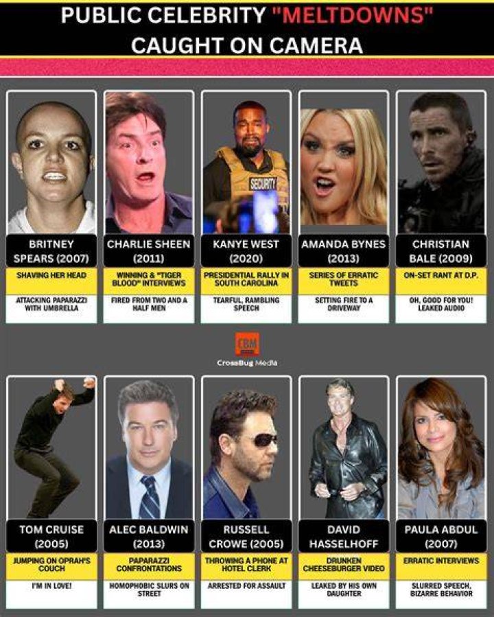 Captured Celebrity oops moments caught on camera