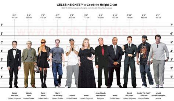 Celebrity Heights How Tall Are Celebrities? Heights of Celebrities How tall is Justin Gatlin?