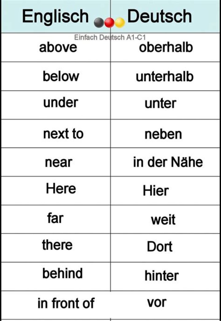 Deutsch above