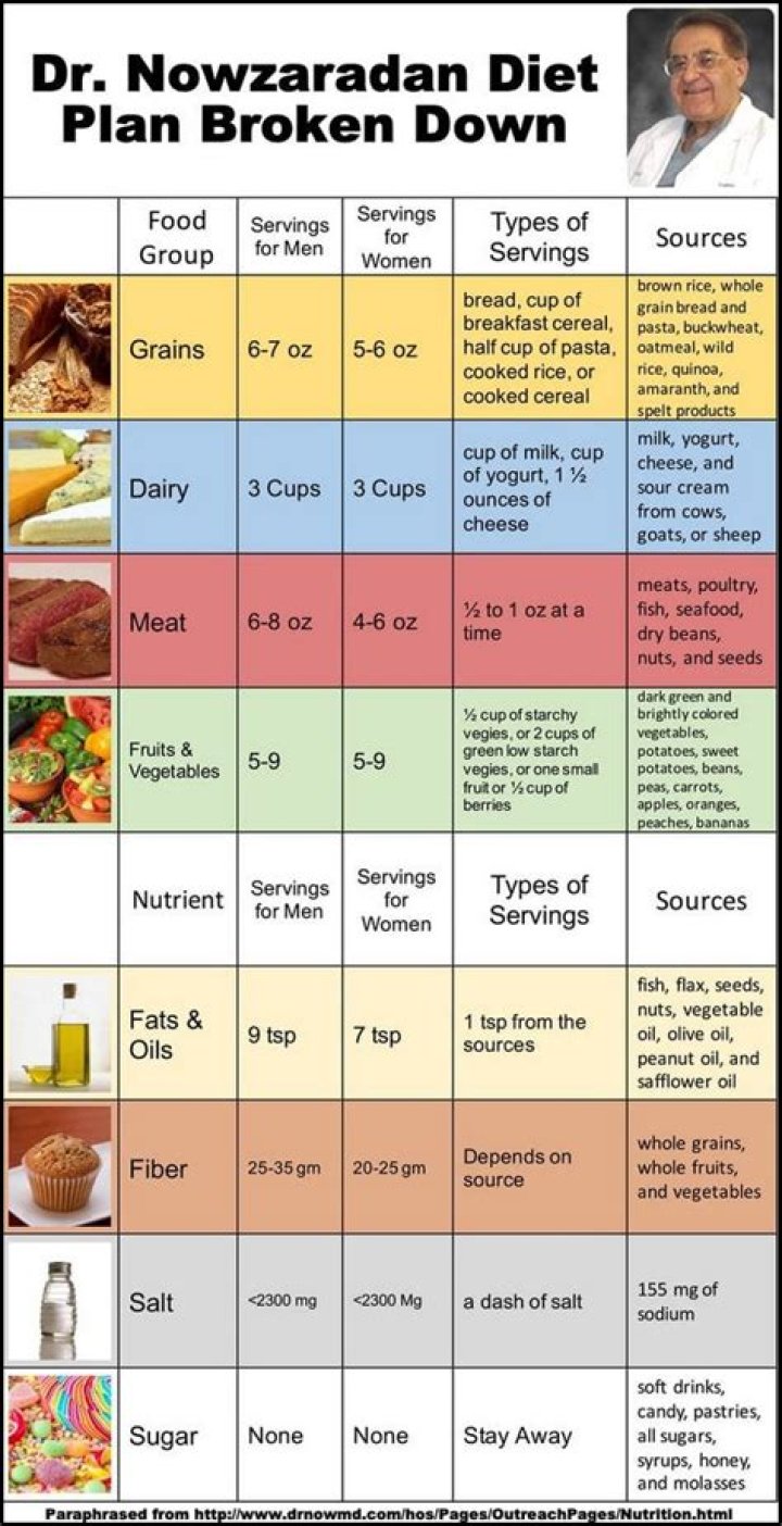 Dr Nowzaradan bio Diet plan, wife, net worth, surgery cost, son, My 600LB Life Tuko.co.ke
