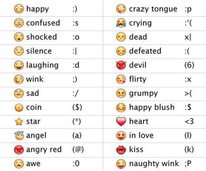 Emoticons List And Meanings