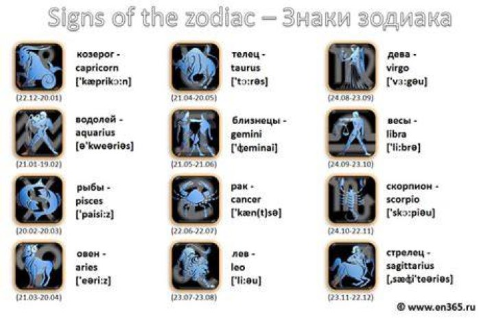 EnglishInFavour Знаки зодиака на английском языке с транскрипцией (the Zodiac Signs)