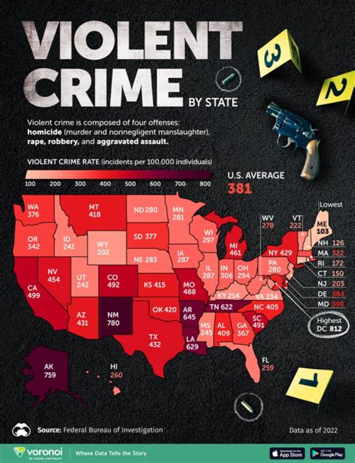 Every violent crime, except murder, is also up in the Big Apple with felony assault, burglary, and robbery up significantly at 19, 32, and 39 percent, respectively.