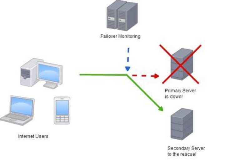 failover.png