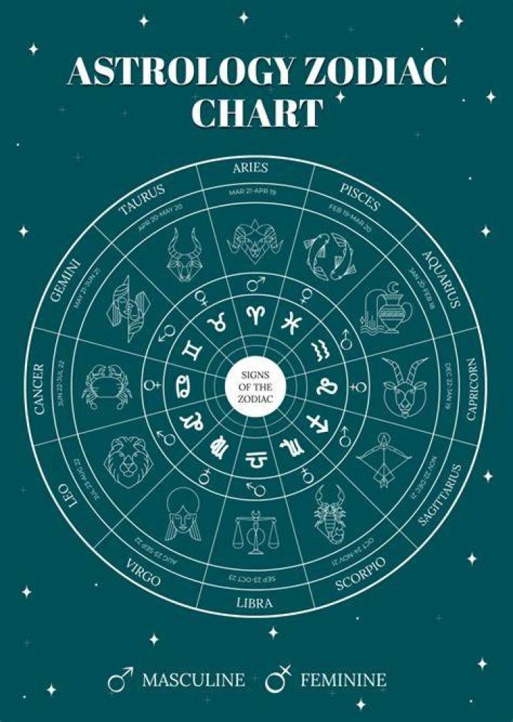 Free Will Astrology Free Will Astrology East Bay Express