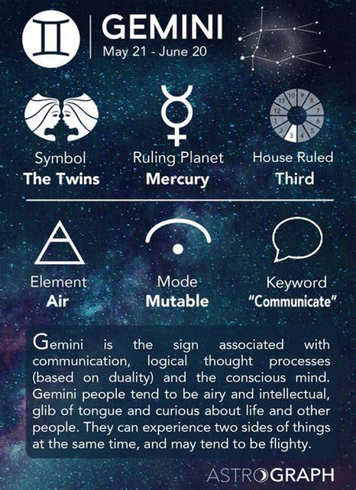 Gemini Zodiac Sign 2024 Horoscopes, Personality, And, 56 OFF