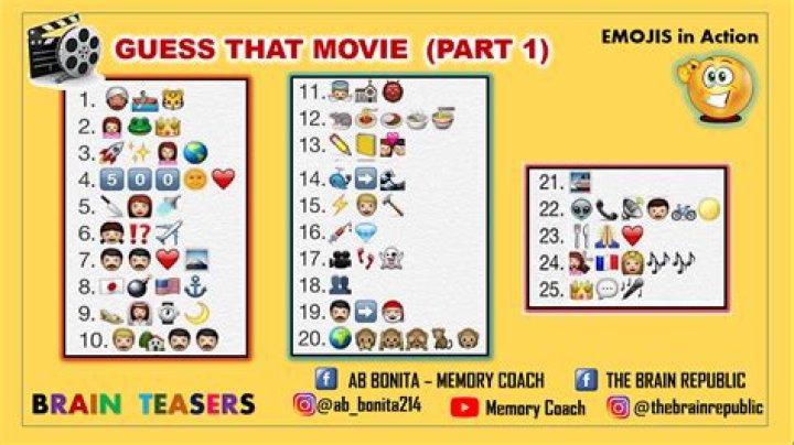 Guess The Movie Brain Teaser: Can You Tell The Name Of This Movie By Connecting The Clues? Guess The Movie Brain Teaser: Can You Tell The Name Of This Movie By Connecting The Clues?
