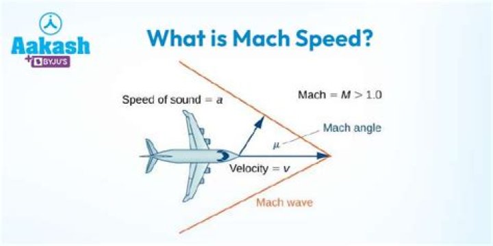 How Fast Is Mach 10? What Speed Maverick Travels In Top Gun 2
