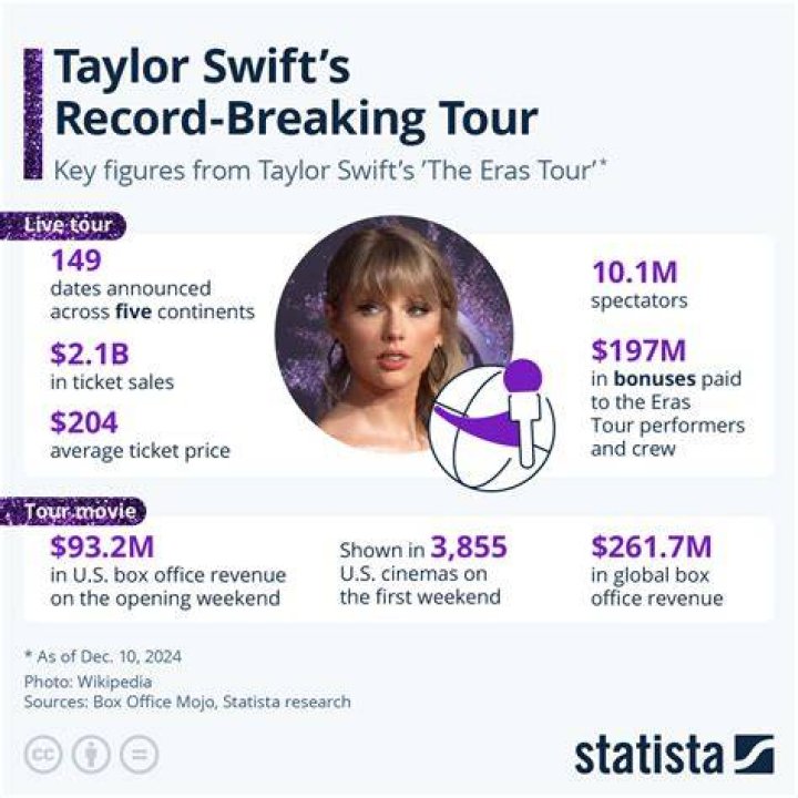 How Much Does Taylor Swift Weigh 2024 Blanca Marlee