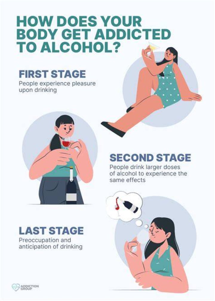 How To Get An Alcohol Addiction In Bitlife? Guide On How To Relapse & What It Means