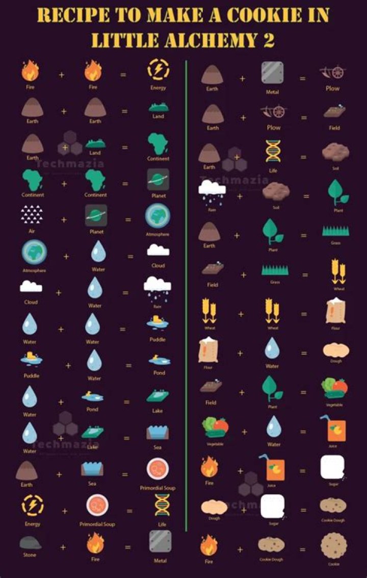 How to Make Music in Little Alchemy 2? Guide and Tips