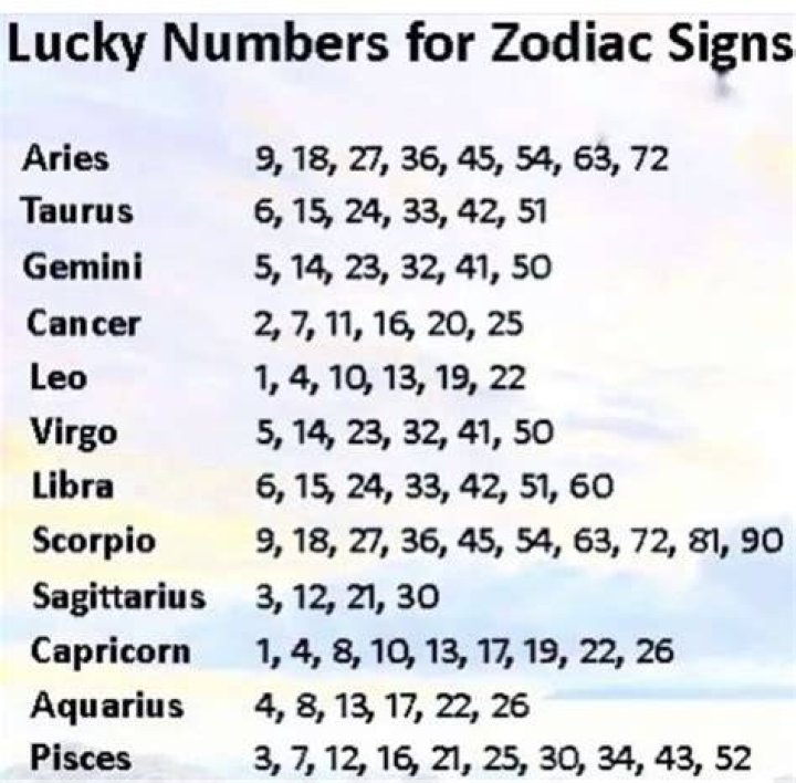 June 9 Zodiac Lucky Number, Color and Relationship of Gemini Editorialge