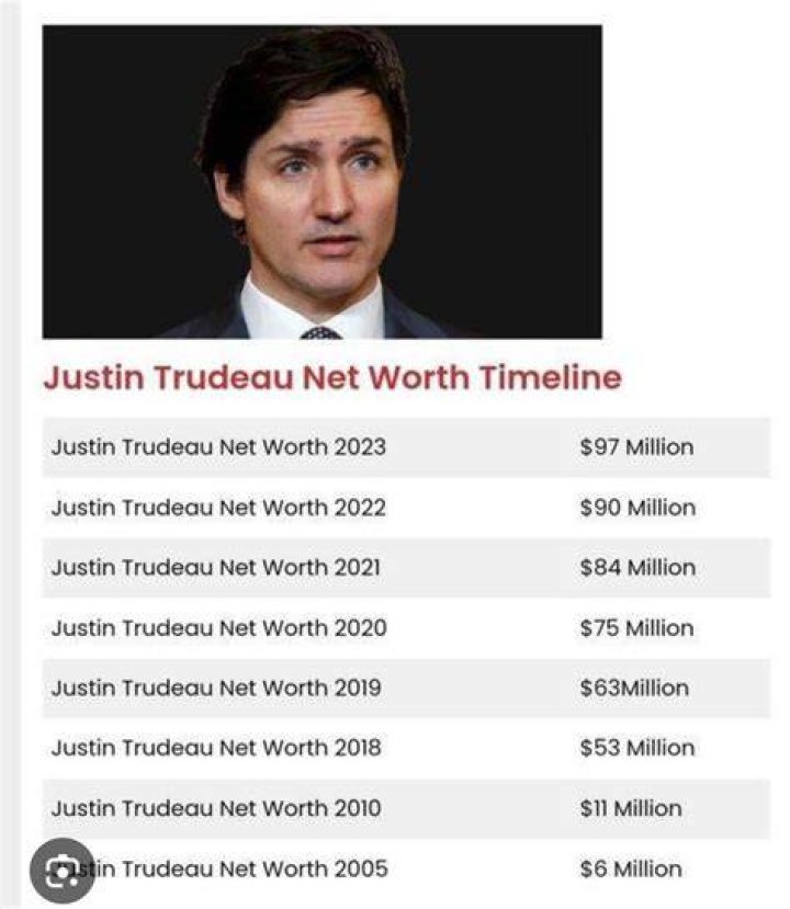 Justin Trudeau Net Worth 2022 Overall Wealth, Salary of Canada's Prime Minister HNGN