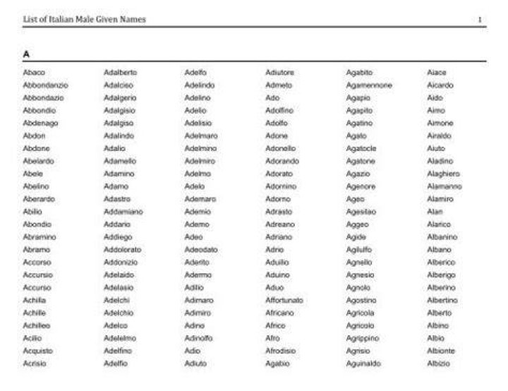 List of Italian Male Given Names A