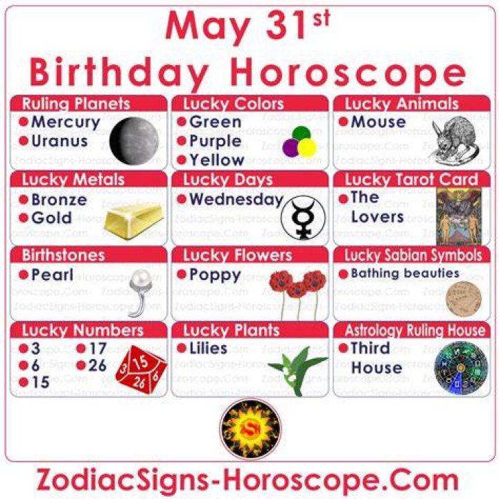 May 31 Zodiac Horoscope Birthday Personality