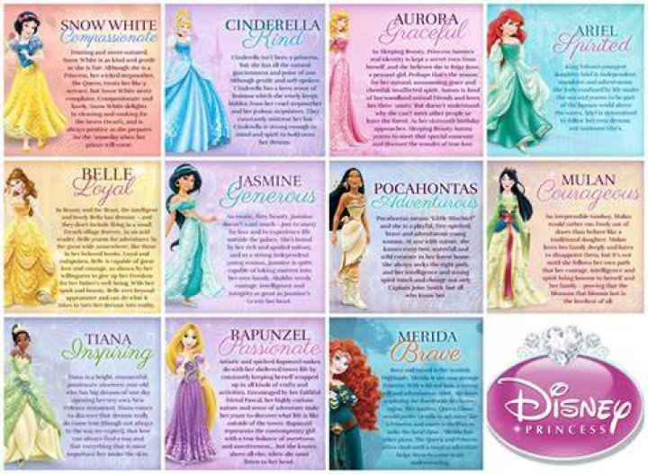 Meanings of Disney Princess names