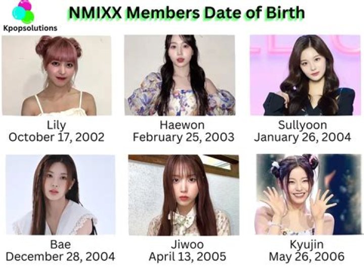 NMIXX Members Age (Updated Current Age) and Debut Age KPop Database /