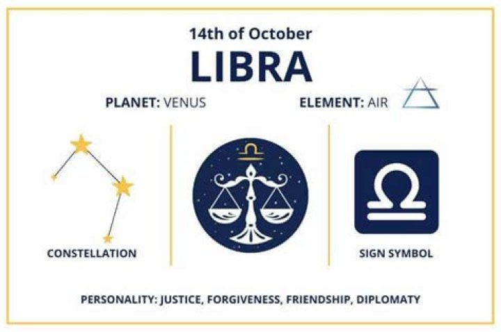 October 14 Zodiac (Libra) Horoscope Birthday Personality and Lucky Things