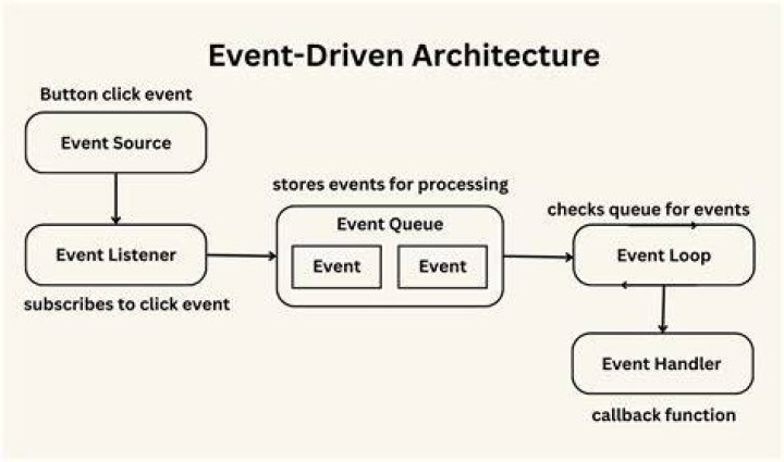 One user called the event a 'complete and utter failure of government infrastructure and support,' adding that excuses of lacking resources doesn't make sense 'when they are funded by literal TRILLIONS of dollars and have every sort of vehicle and machine to traverse all matters of terrain'