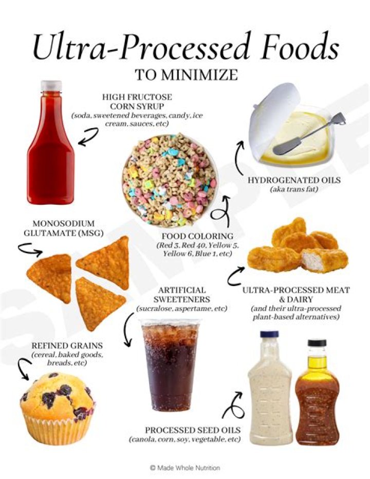 processed foods