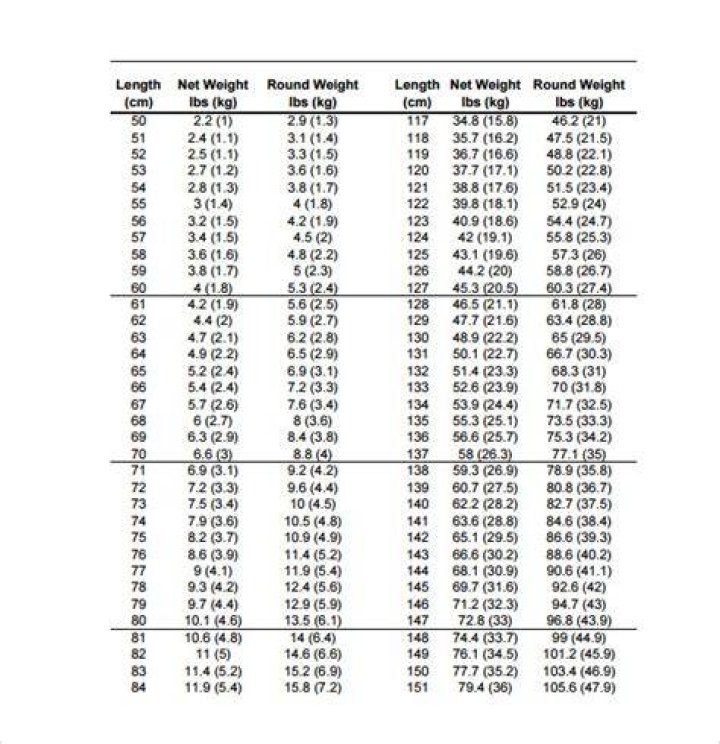 Sample Kg to Lbs Chart 8+ Free Documents in PDF