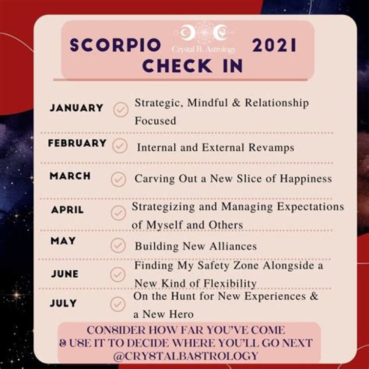 Scorpio 2021 Six Month Check In Crystal B. Astrology