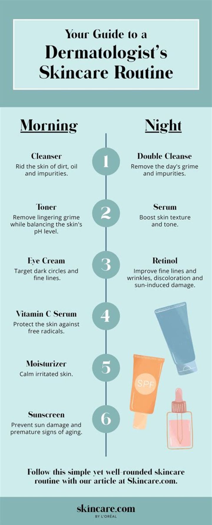Skincare regimen: 'My standard when I go to bed at night is that if I'm not getting into bed looking like a glazed doughnut, then I'm not doing the right thing,' she said