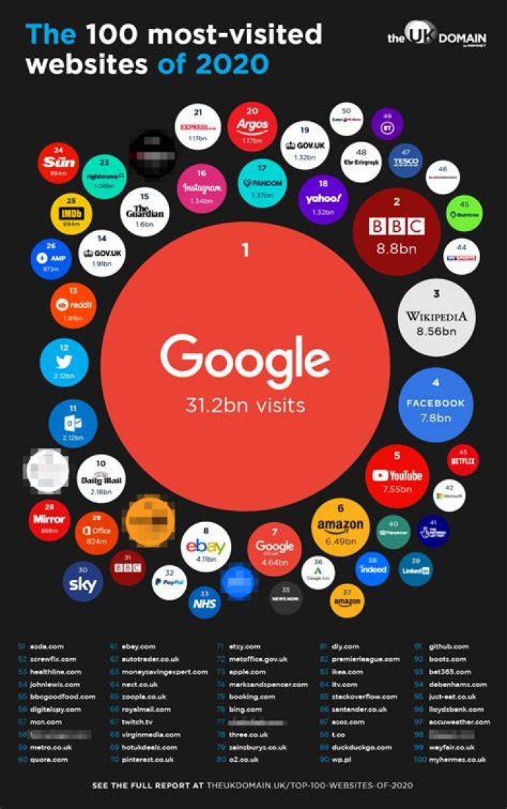 Top 20+ Best Websites to Watch Free Movies Online (2020) &bull; neoAdviser