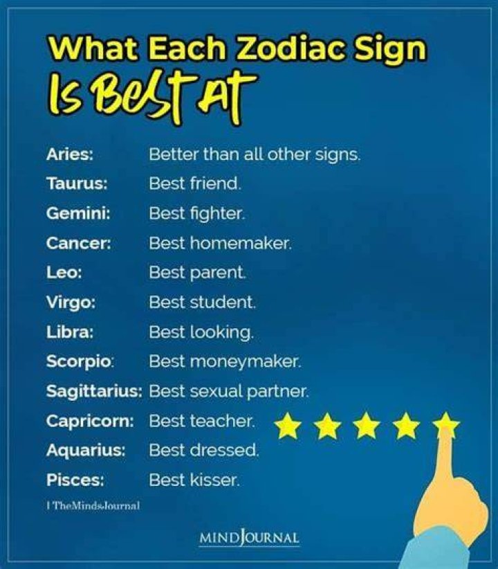 Top 5 Best Zodiac Signs. Find out if your Zodiac Sign is in the&hellip; by Kevin Gabeci Jan, 2023