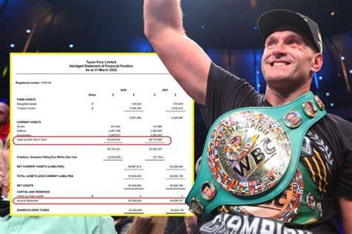  Tyson Fury has made the news for his actions inside, and outside the ring, in recent years