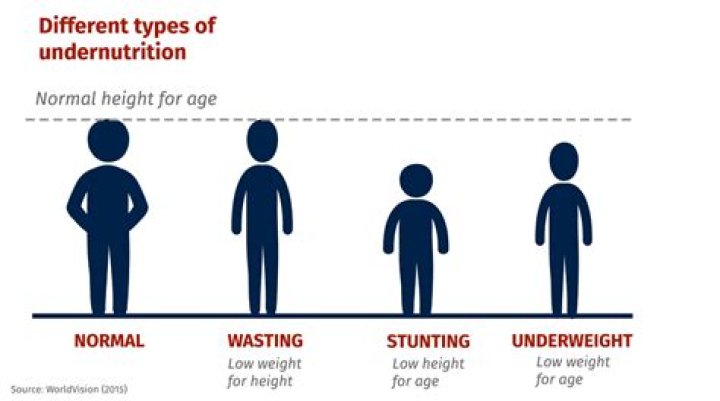 Underweight: 'These were taken during a time when I didn’t treat my body with the respect I do now,' she wrote