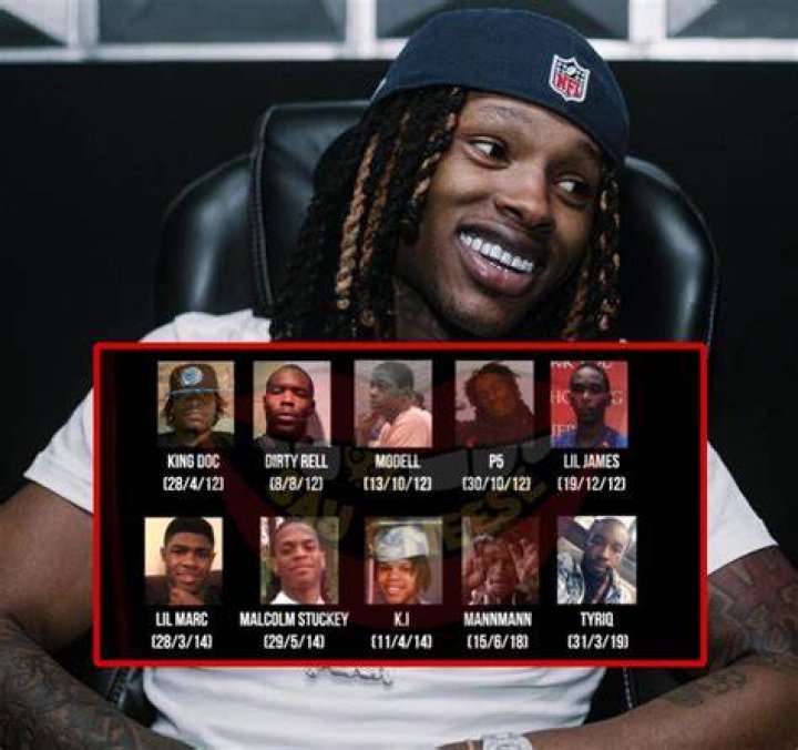 Unraveling The Mystique: How Many People Did King Von Kill?