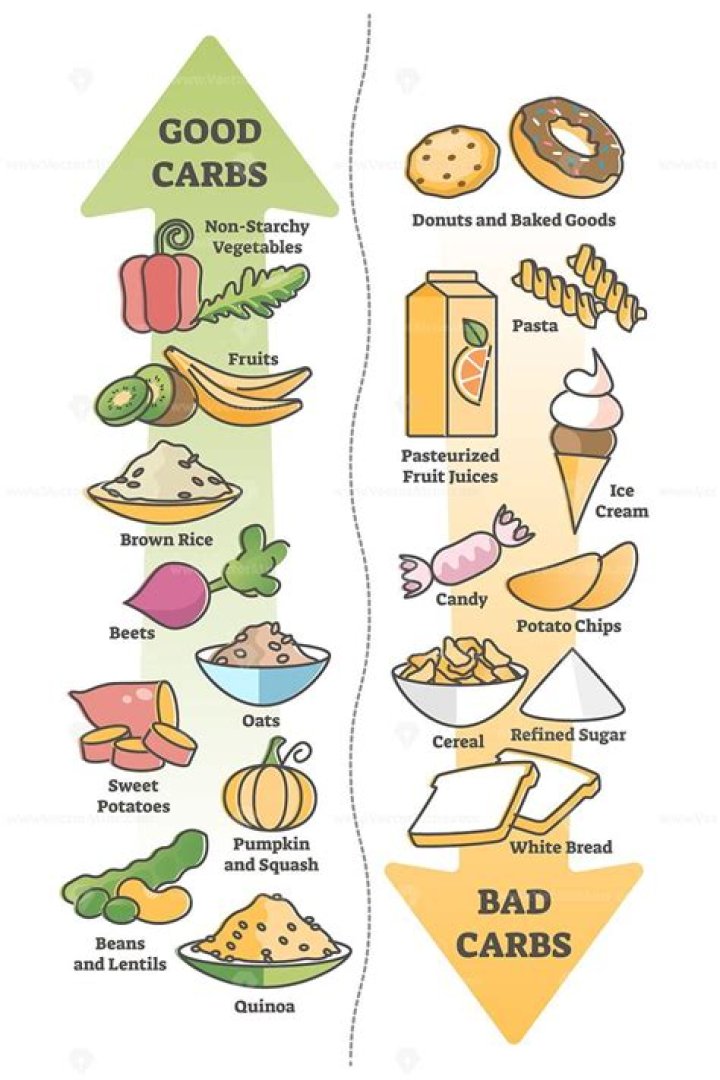 While carbs are not bad for you, you should keep an eye on them because the words 'total carbohydrate' includes both the sugars and the starches in food (stock image)